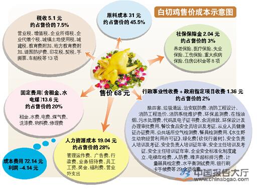 商务部即将在广州试点减轻餐饮业税费负担