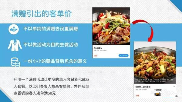 冬季，他用2块钱，竟然让外卖店多挣了30%？