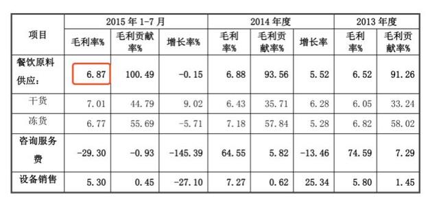 “蟑螂不稀奇，看到就抹掉，别大惊小怪”！华莱士店长的话，惊呆暗访记者