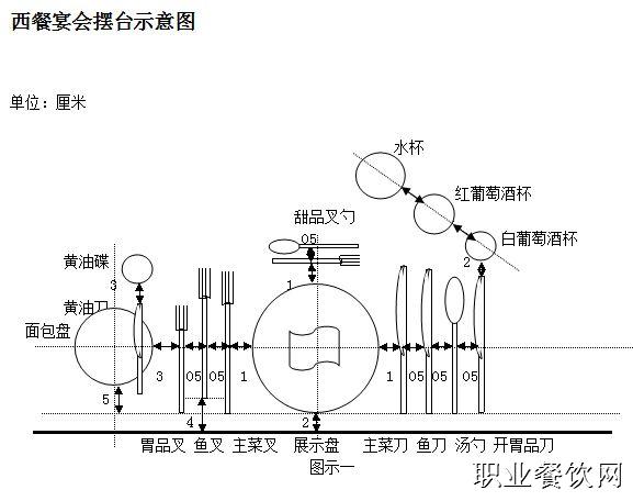 西餐摆台图